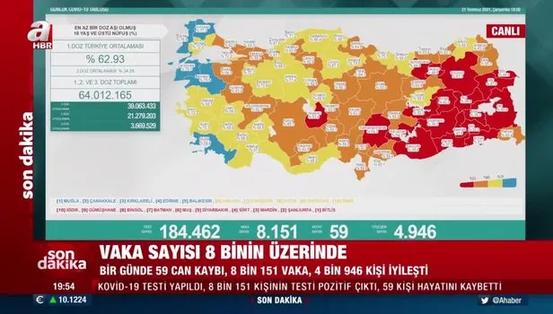 Son dakika: 21 Temmuz koronavirüs verileri açıklandı! İşte vaka ve vefat sayısı…