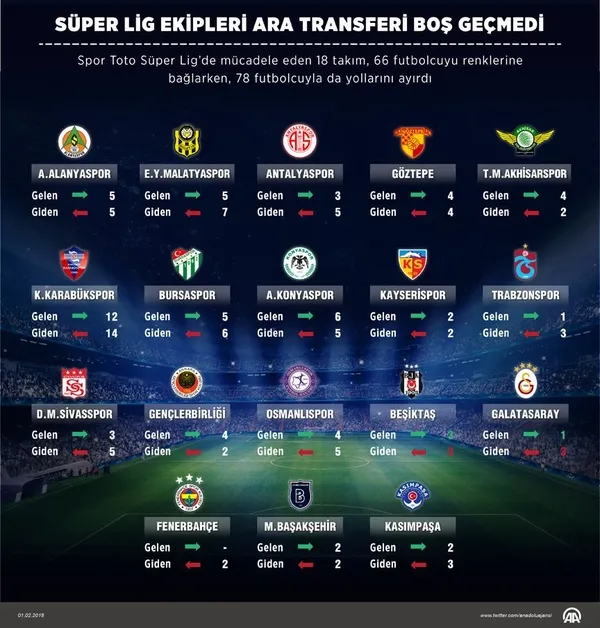 Ara transferde yıldızlar geçidi-1