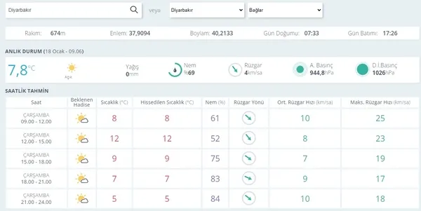 HAVA DURUMU | 19 il için sarı ve turuncu kodlu fırtına uyarısı! | 18 Ocak Cumartesi 2023 hava durumu-18