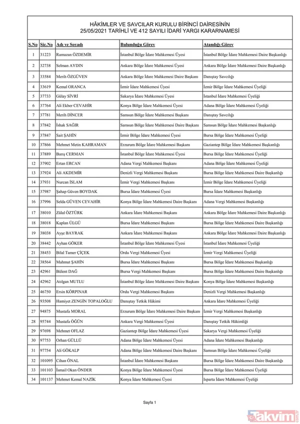 3070 hakim ve savcının görev yeri değişti! İşte yaz kararnamesinin detayları ve HSK'nın yeni üyeleri... - 6