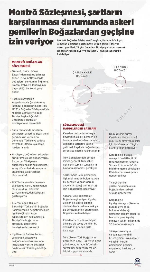 disisleri-bakani-mevlut-cavusoglundan-rusya-ukrayna-savasina-iliskin-aciklama-montro-sozlesmesini-seffaf-bir-s-1645973851667.jpeg Dışişleri Bakanı Mevlüt Çavuşoğlu'ndan Rusya-Ukrayna savaşına ilişkin açıklama: Montrö Sözleşmesi'ni şeffaf bir şekilde uygulayacağız-3