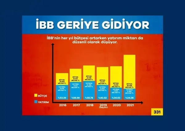 CHP'li İBB Başkanı Ekrem İmamoğlu yönetiminin işçi kıyımı operasyonu! Oyunu AK Partili Mehmet Tevfik Göksu deşifre etti-16