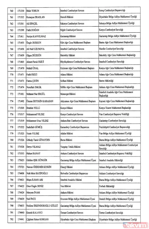 HSK atama kararları Resmi Gazete'de! 4 bin 36 hakim ve savcıya görev değişikliği | İşte isim isim tam liste - 26