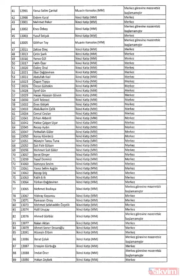 İşte isim isim tüm mesleklerden men edilen FETÖ'cüler - 48