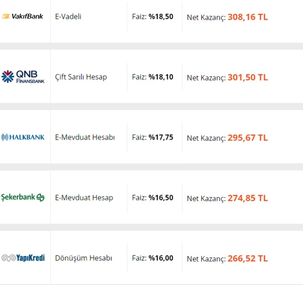 parasi-bankada-olanlara-muthis-haber-daha-cok-kazanin-faiz-patladi-32-gunluk-vadeli-mevduat-faizi-zirveye-cikti-ziraat-vakif-ing-teb-1632290987878.png