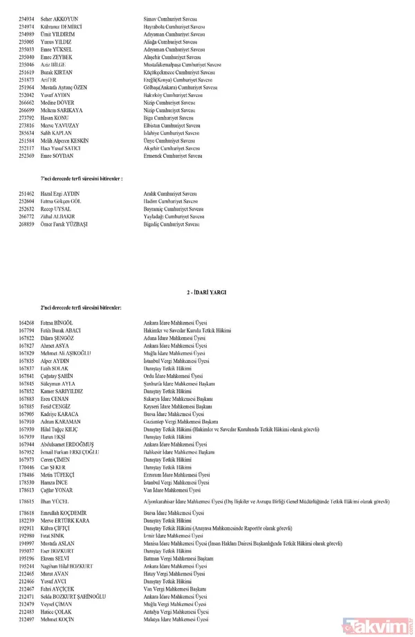 Hakim ve savcıların görevde yükselme kararları Resmi Gazete'de yayımlandı! İşte isim isim tüm liste - 21