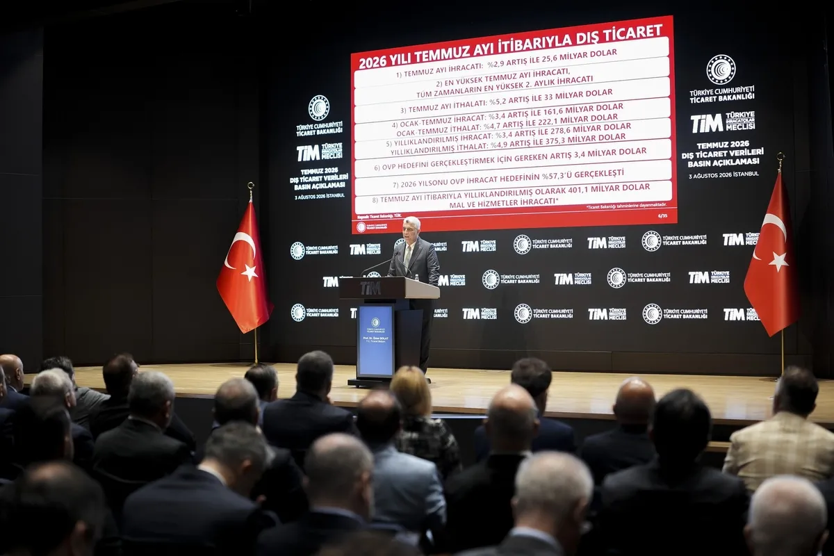 Bakan Bolat açıkladı: Temmuz ihracatı 25,6 milyar dolarla tarihi rekora ulaştı-3