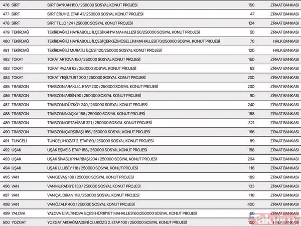TOKİ 250 bin konut aylık taksit tutarı ne kadar? TOKİ Sosyal Konut Projesi hangi illerde yapılacak? İstanbul, Ankara, İzmir 81 il sıralı tam liste 2022! - 21