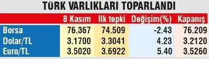 Bizi teğet geçti-1