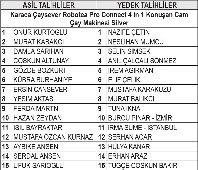 migrostan-superfresh-alanlar-kazandi-iste-asil-ve-yedek-talihliler-1779048037620.jpeg Migros Süperfresh çekiliş sonuçları: Asil ve yedek isim listesi açıklandı!-5