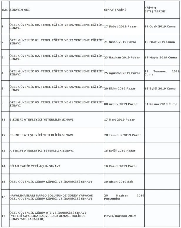 81 ozel guvenlik sinav sonuclari ne zaman aciklanacak