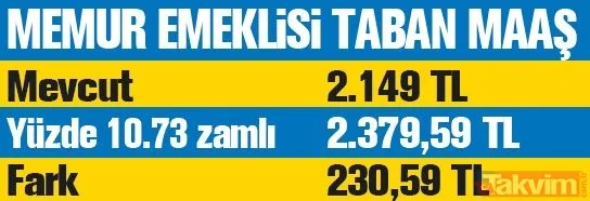 Emekliye en az 230 TL fark | 2019 en düşük memur emeklisi maaşı ne kadar olacak?