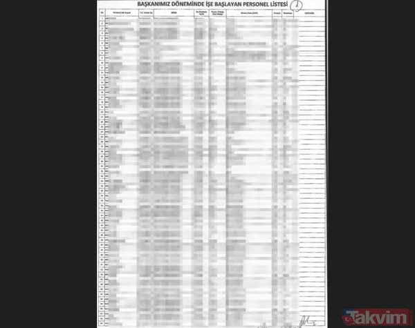 CHP/DEM'in Esenyurt'taki terör yuvası çökertildi! Ahmet Özer belediyeye PKK'lıları doldurmuş! Liste ortaya çıktı - 8