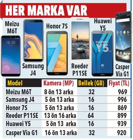 En ucuz en uygun cep telefonu modelleri hangileri? 8 Haziran 2019 1000 lira altı cep telefonu markaları açıklandı-17