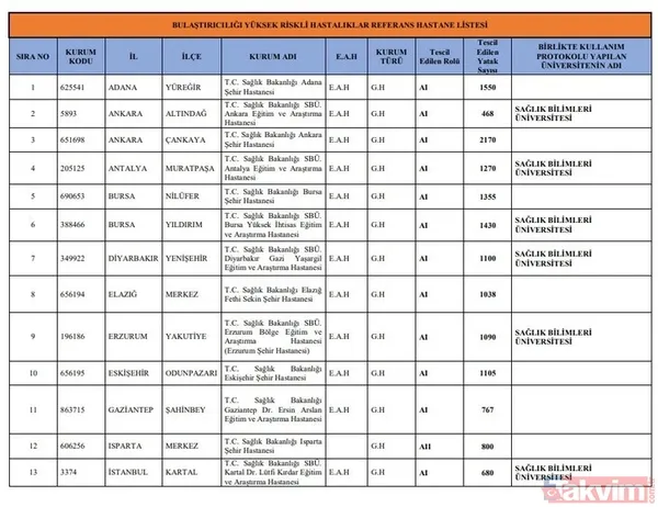 Son dakika: Koronavirüs testi hangi hastanelerde yapılıyor? Koronavirüs testi nasıl yaptırılır? - 11