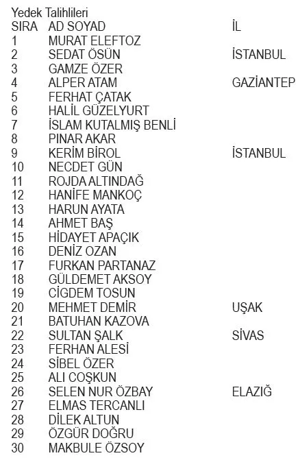 migros-dogadan-kampanyasi-cekilis-sonuclari-belli-oldu-iste-asil-ve-yedek-talihliler-1686278506651.jpg Migros Doğadan Kampanyası çekiliş sonuçları belli oldu! İşte asil ve yedek talihliler...-3