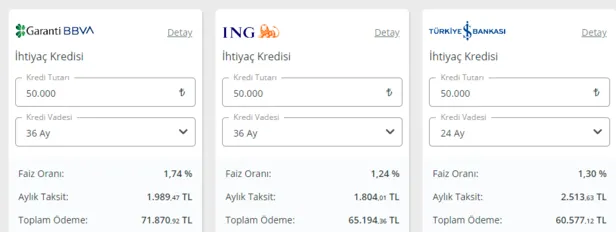 50 bin TL ve 100 bin TL limitle kredi veren bankalar! Borcunuz varsa para lazımsa...-7
