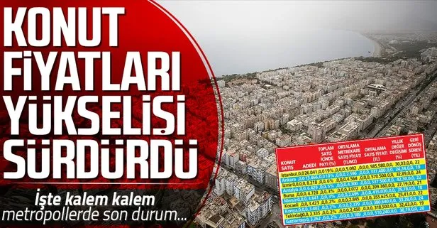 İstanbul, Ankara, İzmir... Ev fiyatlarında artış sürüyor: Değer artışı yüzde 31 seviyesinde