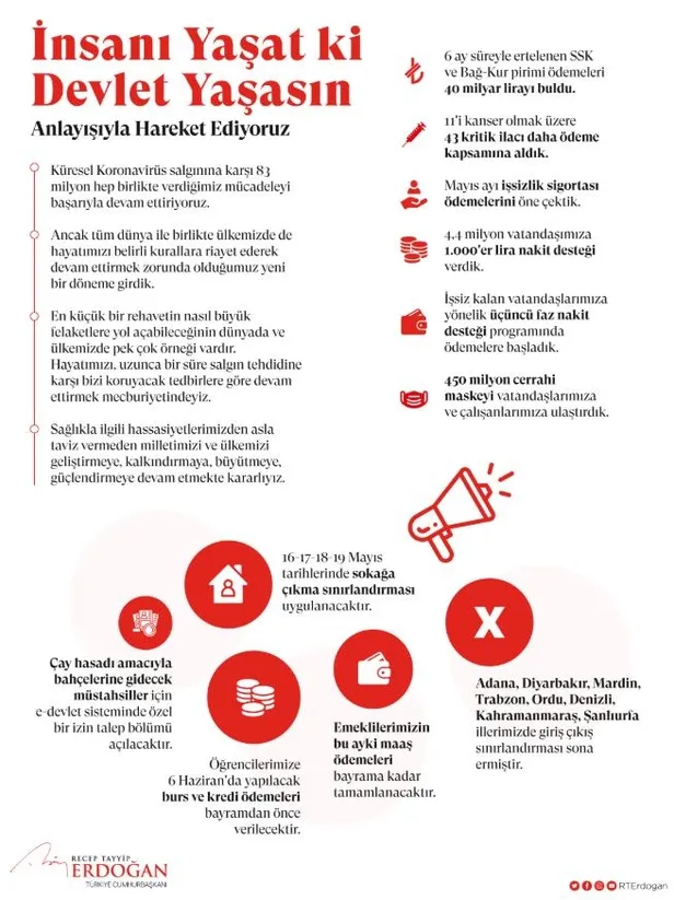Son dakika: Başkan Erdoğan'dan Kovid-19'la mücadele mesajı: İnsanı yaşat ki devlet yaşasın-1