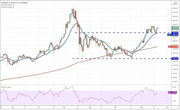 eth-ada-ltc-doge-xrp-ve-altcoinlerde-son-durum-fiyat-tahminleri-ve-yorumlari-1629633657746.jpg Altcoin'ler adeta uçtu! ETH, ADA, LTC, DOGE, XRP ve diğer Altcoin'lerde son durum! Fiyat tahminleri ve yorumları-2