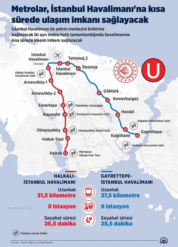 bakan-adil-karaismailoglu-detaylari-paylasti-istanbula-devasa-metro-hatti-besiktastan-istanbul-havalimanina-ve-1672214927636.jpeg