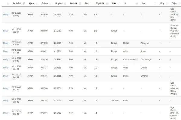 Son Dakika Ege Denizi Nde Siddetli Deprem Izmir Den De Hissedildi Afad Ve Kandilli Son Depremler Takvim
