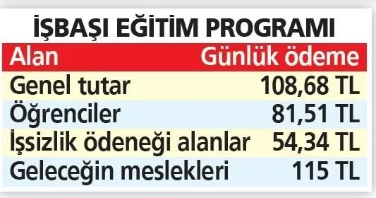 iskura-gidene-2li-odeme-alma-imkani-2022-yilinda-hem-issizlik-maasi-hem-kurs-odemeleri-artacak-1638281753763.jpg İŞKUR'a gidene 2'li ödeme alma imkanı! 2022 yılında hem işsizlik maaşı hem kurs ödemeleri artacak!-3
