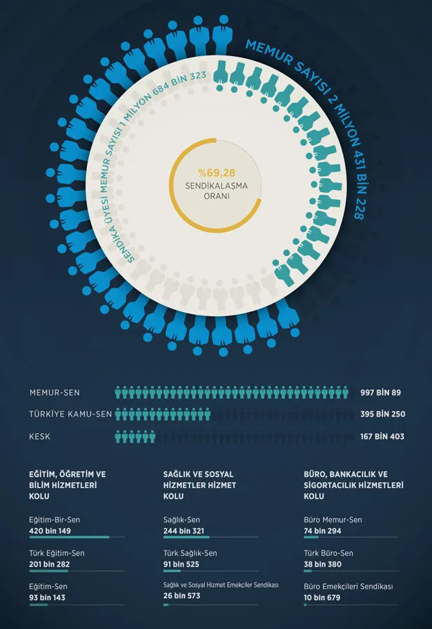 İşte hükümetin memura zam teklifi-1