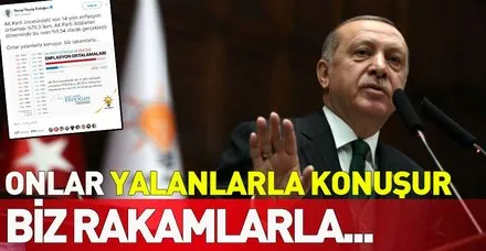 Başkan Erdoğan enflasyon rakamlarına ilişkin Twitter üzerinden açıklama yaptı