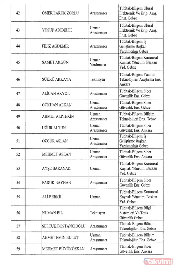 İşte isim isim tüm mesleklerden men edilen FETÖ'cüler - 14