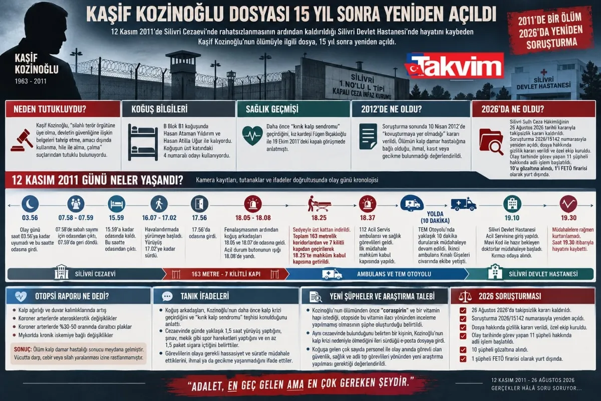 Kaşif Kozinoğlu’nun ölüm günü! Kırık kalp sendromuna ilişkin kendi sözleri ve tanık ifadeleri ortaya çıktı: Coraspirin şüphesi FETÖ izi-3