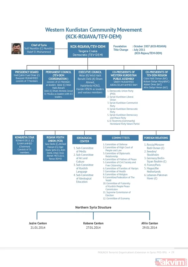 İşte Başkan Erdoğan'ın 4'lü zirvede masaya koyduğu rapor... Ne anlatıyor? - 42