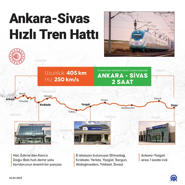 ankara-sivas-hizli-tren-hatti-ucretsiz-mi-baskan-erdogandan-yeni-mujde-o-tarihe-kadar-1682520253571.jpg Ankara-Sivas Hızlı Tren Hattı ücretsiz mi? ANKARA-SİVAS TREN HATTI bedava mı? Başkan Erdoğan'dan yeni müjde! O tarihe kadar...-3