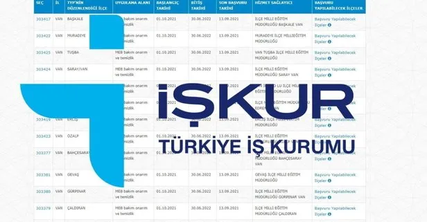 KPSS şartı yok - Sınav yok! İŞKUR en az 33 bin TL maaşla iş başı yaptıracak! İşte ilanlar...