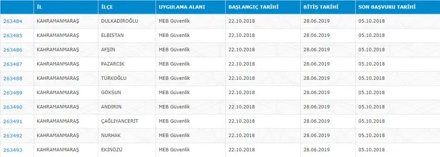 İŞKUR'dan 2044 kişiye KPSS şartsız işe alım müjdesi! İŞKUR TYP ilanı başvuru-7