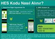 Seyahat izni için kullanılacak HES kodu kullanıma açıldı! HES Kodu nasıl alınır?