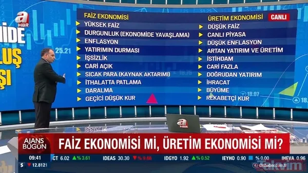 Yüksek faiz, düşük kur döngüsü kırılıyor! İşte Türkiye'nin istihdam ve büyüme odaklı ekonomi politikası - 7