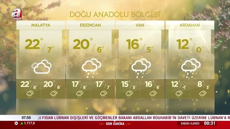 Meteoroloji'den yağış uyarısı!