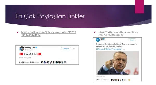 Twitter'daki kara propagandanın arkasında kimler var? TAMAM etiketine en çok hangi ülkeden destek verildi?-4