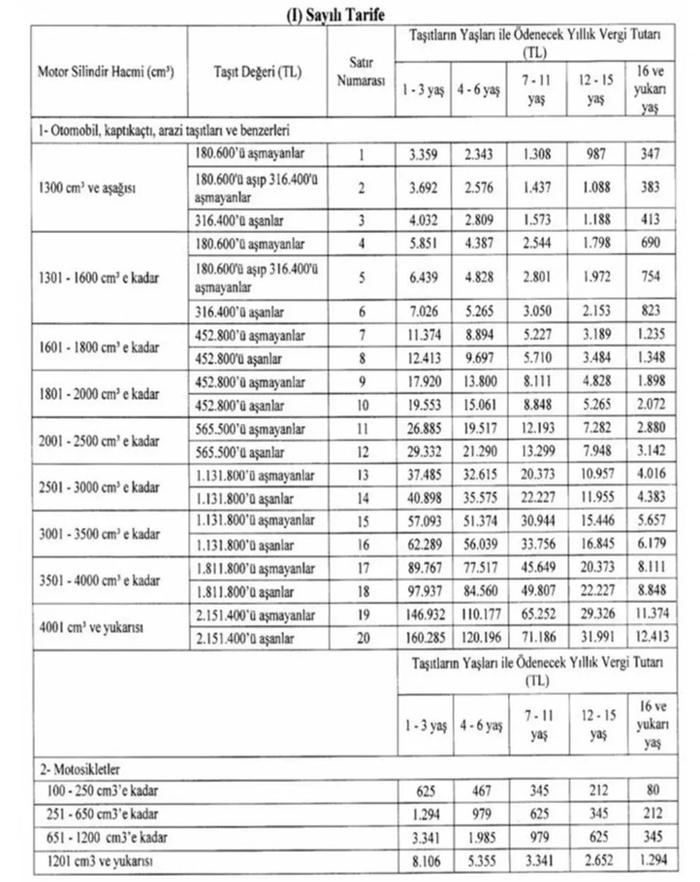 2024-motorlu-tasitlar-vergisi-ne-kadar-kac-tl-oldu-58-zamli-mtv-vergisi-hesaplama-mtv-odeme-takvimi-1703954562831.jpeg