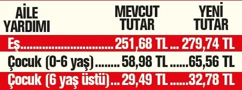 Memura 3 zam birden!
