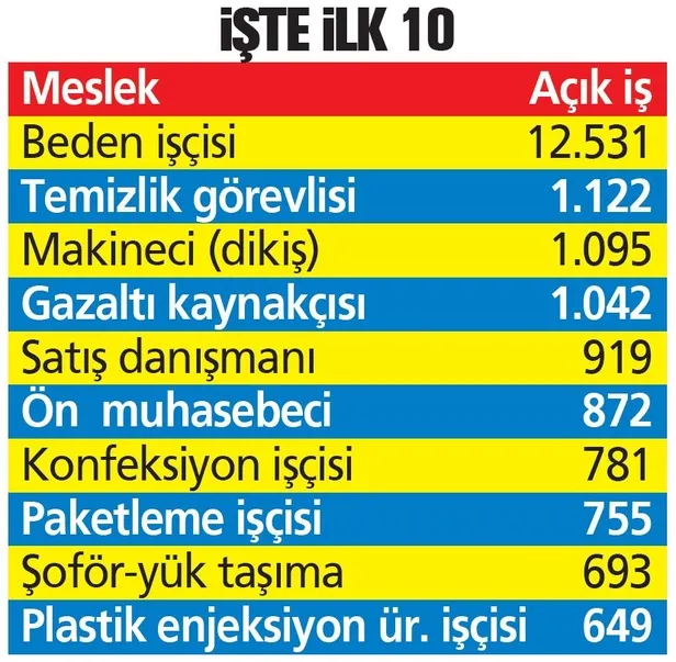 iskurda-halen-57-bin-acik-is-ilani-nasil-basvurulur-hangi-sektorlerde-isci-araniyor-1602452284168.jpg