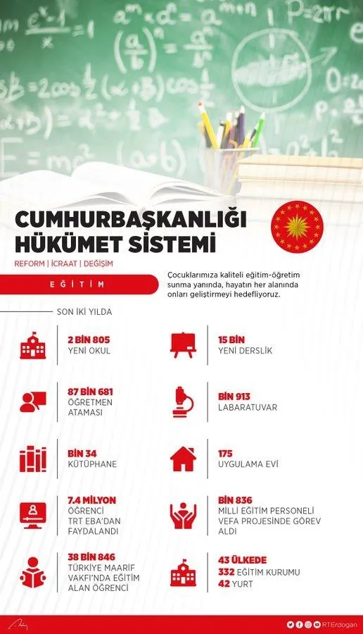 Son dakika: Başkan Erdoğan'dan Cumhurbaşkanlığı Hükümet Kabinesi İki Yıllık Değerlendirme Toplantısı'nda önemli açıklamalar-7