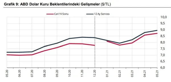son-dakika-merkez-bankasi-yil-sonu-enflasyon-ve-dolartl-tahminini-yukseltti-1620199428304.jpg SON DAKİKA! Merkez Bankası yıl sonu enflasyon ve dolar/TL tahminini yükseltti-5
