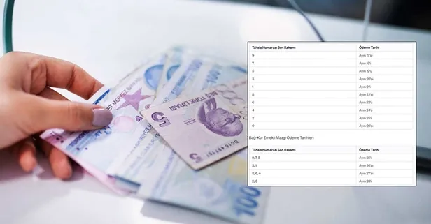 18-23-25-28 Mayıs tarihlerinde hesaba geçecek! 15.2 milyon emekliye duyuru sıcağı sıcağına yapıldı! SSK BAĞKUR tümü için...