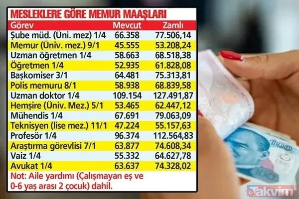 Mesleklere Göre Memur Maaş Tahminleri Tablosu