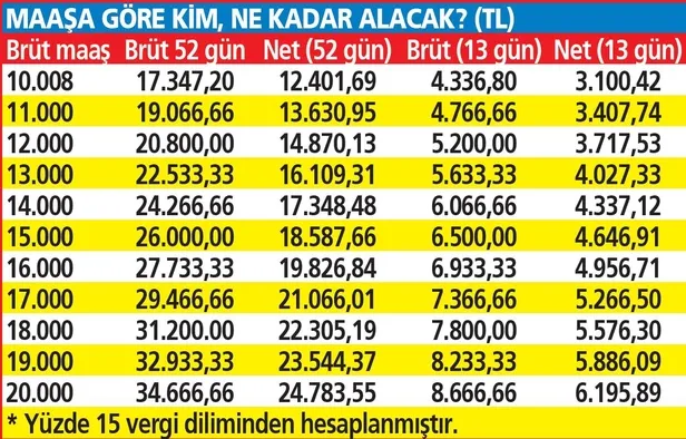 700-bin-isciye-ikramiye-zamani-maasa-gore-kim-ne-kadar-alacak-1680482603450.jpeg 700 bin işçiye ikramiye zamanı! Maaşa göre kim ne kadar alacak?-5