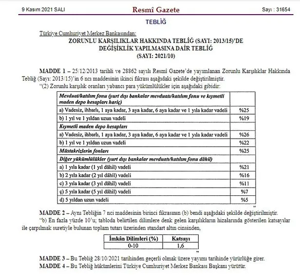 son-dakika-merkez-bankasi-zorunlu-karsilik-oraninda-degisiklik-yapti-200-baz-puan-1636407463195.jpg Son dakika: Merkez Bankası zorunlu karşılık oranında değişiklik yaptı! 200 baz puan...-4