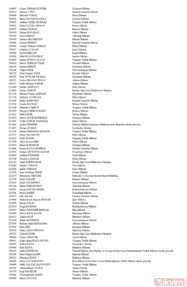 Hakim ve savcıların görevde yükselme kararları Resmi Gazete'de yayımlandı! İşte isim isim tüm liste - 4