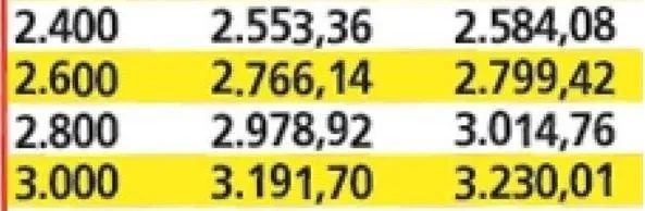 Zammın yanında ikramiye müjdesi! Temmuz ayı emekli maaş zammı ne kadar olacak, kim kaç TL zam alacak? Emekli son dakika zam:-3